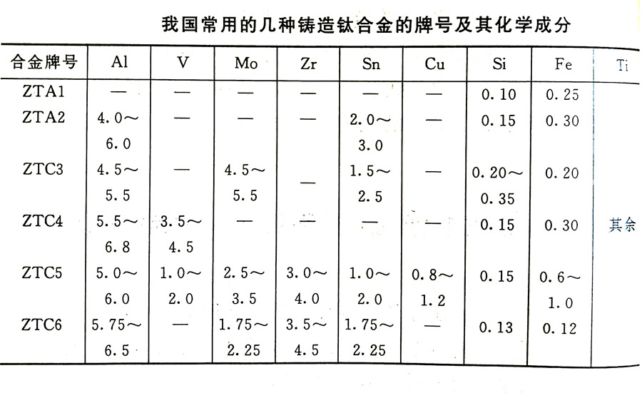 鑄造鈦合金的分類及其特性、牌號、化學成分