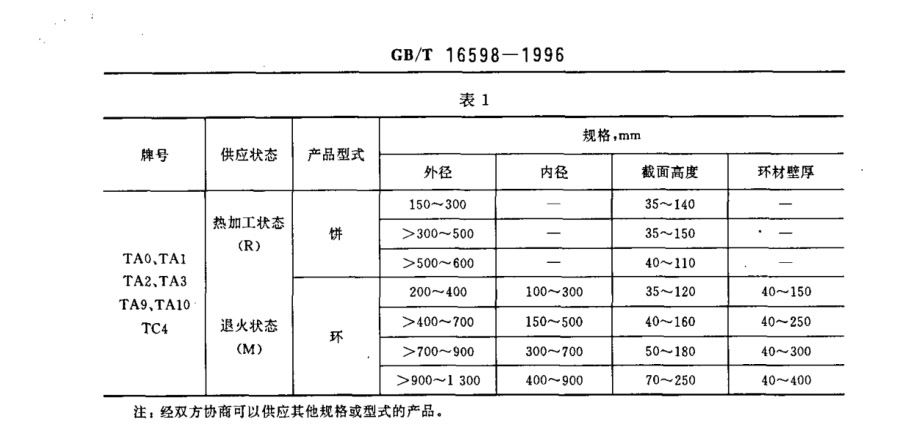 鈦合金環、鈦合金餅國家標準（GB/T 16598-1996 ）