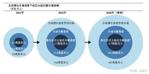 太盟投資遞交港交所上市申請，聚焦亞太另類投資新紀元