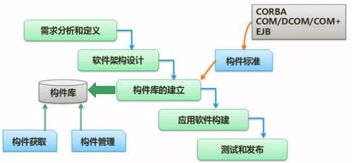 軟考 軟件設計師 考點總結 軟件工程基礎知識